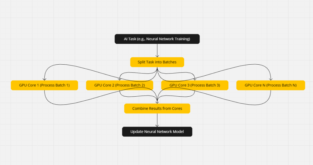 Parallel Processing